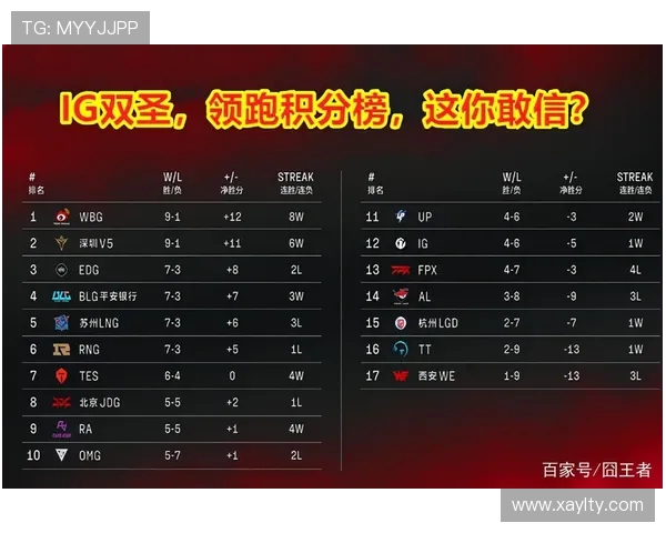 成都乒乓球队强势领跑联赛积分榜以100分领先其他队伍展现实力