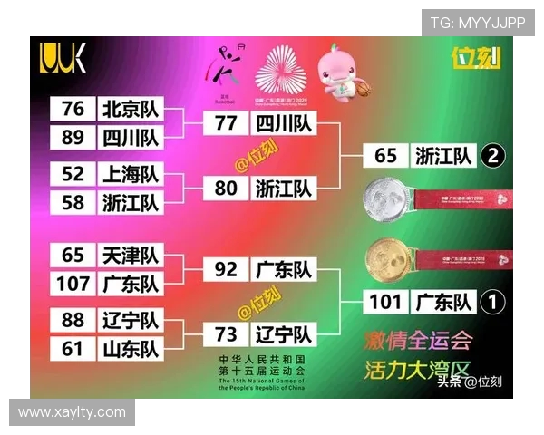 篮球比赛经验排行榜揭晓北京篮球队荣登第七位引发关注