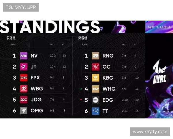 英雄联盟个人能力排行榜揭晓EDG战队荣登第十位引发热议