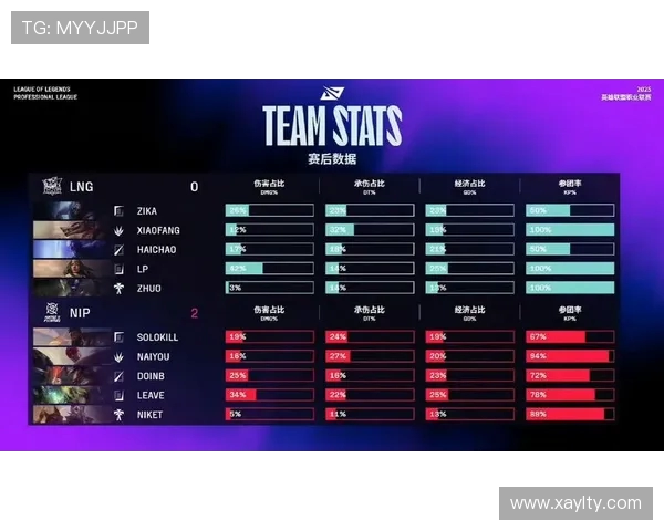 LNG战队在世界大师赛中以62分稳居积分榜首位展现强大实力 LNG战队在世界大师赛中以62分稳居积分榜首位展现强大实力