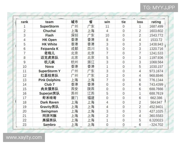 极限运动联赛最新积分榜北京飞盘队以56分稳居第一名